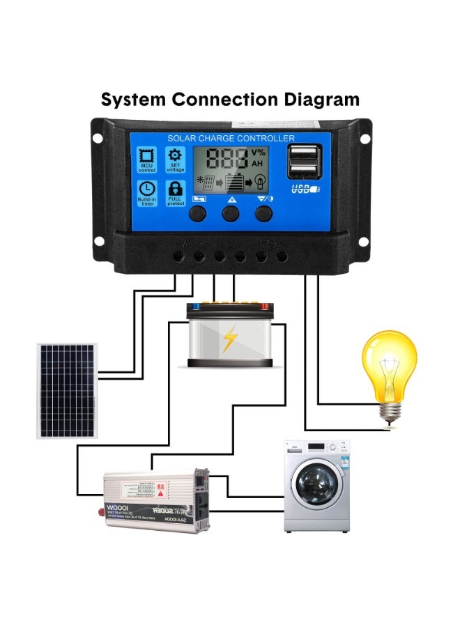 باوسونيفاي 2 قطعة 30A وحدة تحكم البطارية الشمسية 12v/24v وحدة تحكم شحن الألواح الشمسية وحدة تحكم الألواح الشمسية الأرضية منظم مع شاشة LCD قابلة للتعديل ومنفذ USB مزدوج إعداد المؤقت PWM المعلمة التلقائية - Image 5